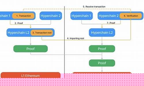 Layer3启幕Ondo Finance盛事，直击NVDA与TSLA币战风云